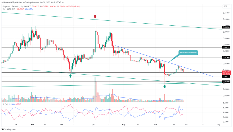 Dogecoin Price Analysis: $DOGE Price Could Drop 12% if Buyers Lose this Key Support