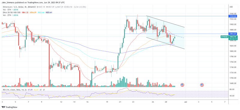 Ethereum (ETH) Price Drops Due Whale Selling, Key Levels