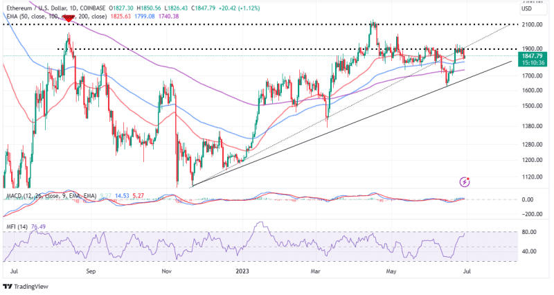 Ethereum Price Attempts $2K Milestone Again; What's Different This Time?