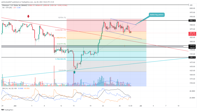 Ethereum Price Prepares Next Leap with this Bullish Pattern; Is $2130 Next Target?