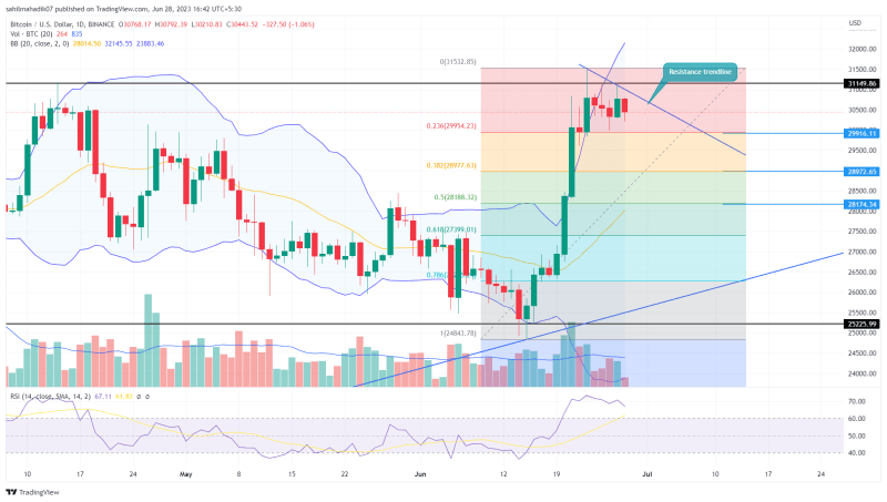 Overhead Supply Puts Bitcoin Price Under Correction Threat; Back to $29000?