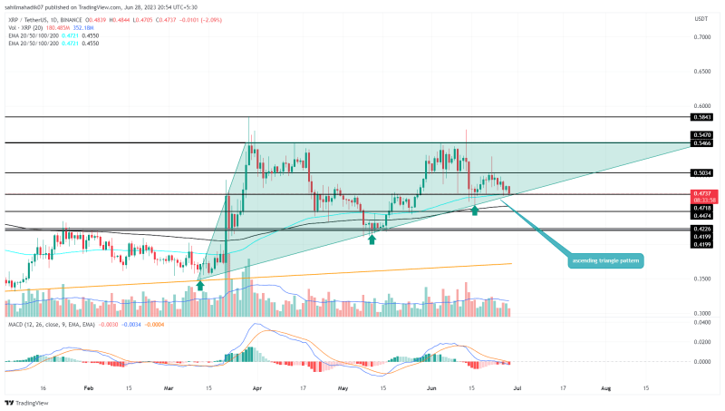 XRP Price Wavers in Make-or-Break Situation; What's Next $0.55 or $0.4?