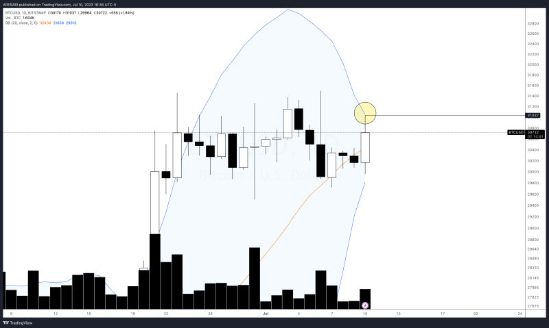 A Bollinger Band Strategy THAT ACTUALLY WORKS (1-Min Timeframe)