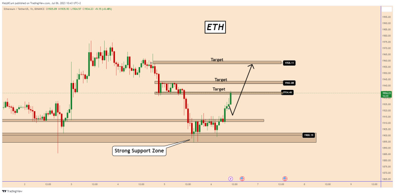 ETH: Time For Another Bullish Wave Ahead of NFP Data