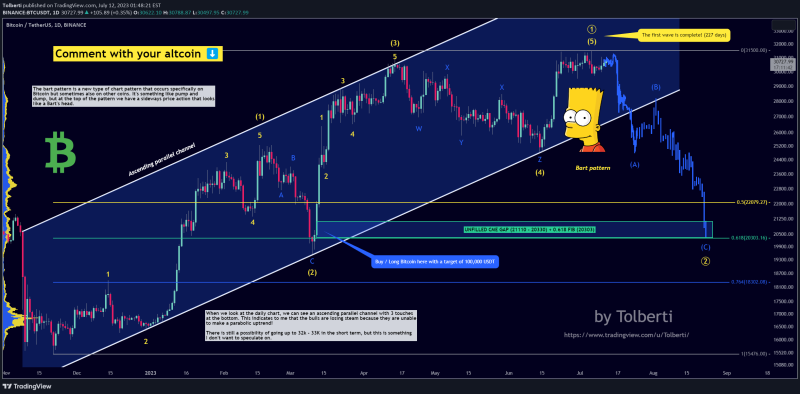 Bitcoin - Bart pattern + Comment your altcoin!