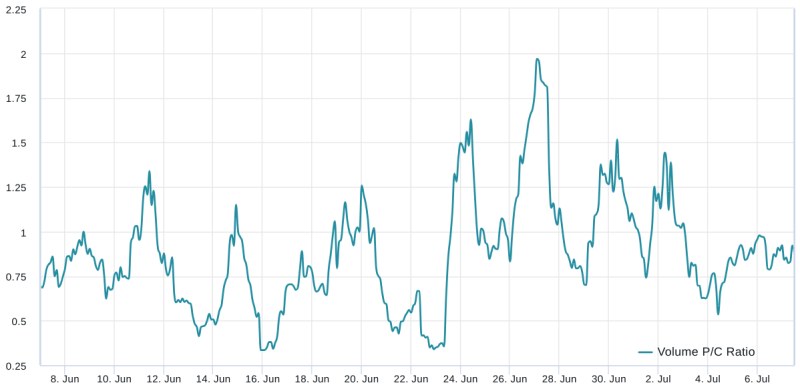 3 reasons why Bitcoin’s price is primed to hold the $30,000 level as support