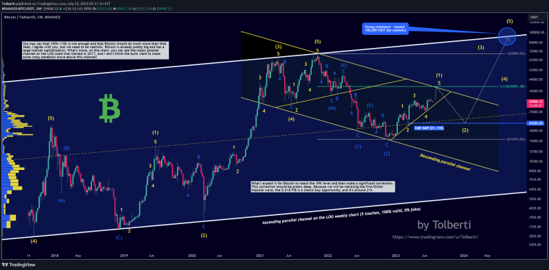 Bitcoin - Secret pattern no one talks about! (insider info)