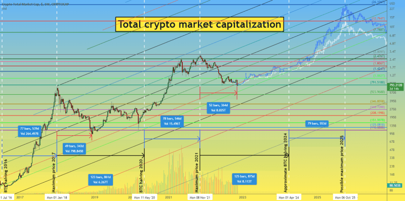 Bitcoin BTC price confuses everyone, and only 1 side wins