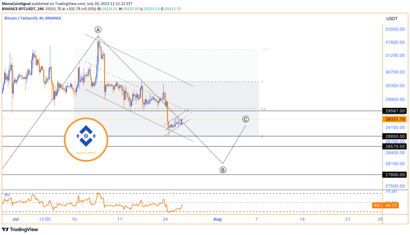 Volatile Fluctuations and Ascending Channel Formation