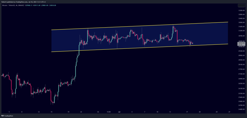 Bitcoin - Pump to 39k! But then, crash to 21k (juicy)