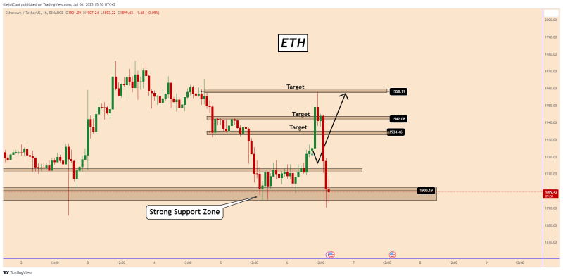 ETH: Time For Another Bullish Wave Ahead of NFP Data