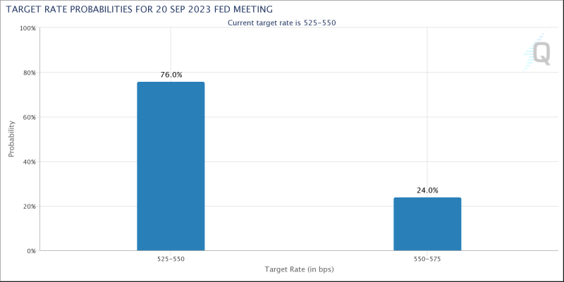 Bitcoin price erases FOMC gains as US dollar surges on Q2 GDP print