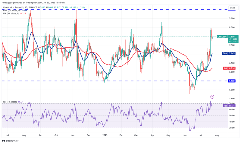 Bitcoin’s dull price action ignites buying interest in LINK, FIL, SNX and THETA