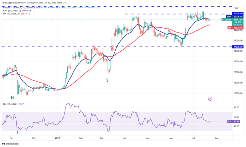 Bitcoin’s dull price action ignites buying interest in LINK, FIL, SNX and THETA