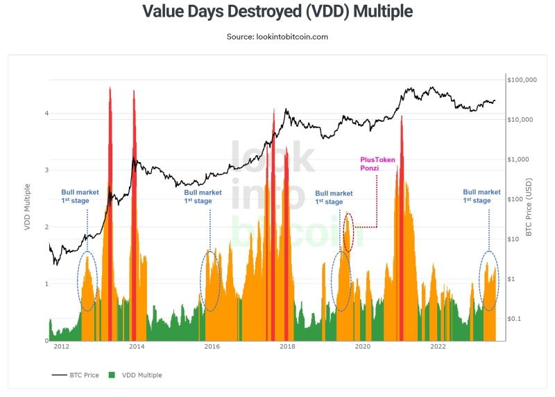 BTC traders brace for $30K loss — 5 things to know in Bitcoin this week