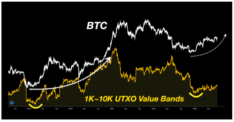 BTC traders brace for $30K loss — 5 things to know in Bitcoin this week