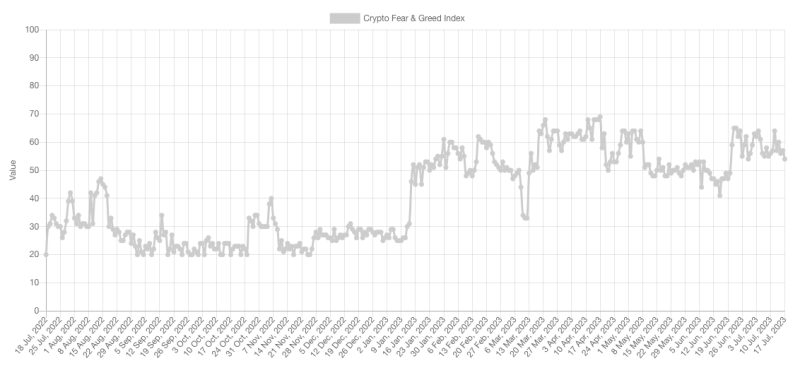 BTC traders brace for $30K loss — 5 things to know in Bitcoin this week