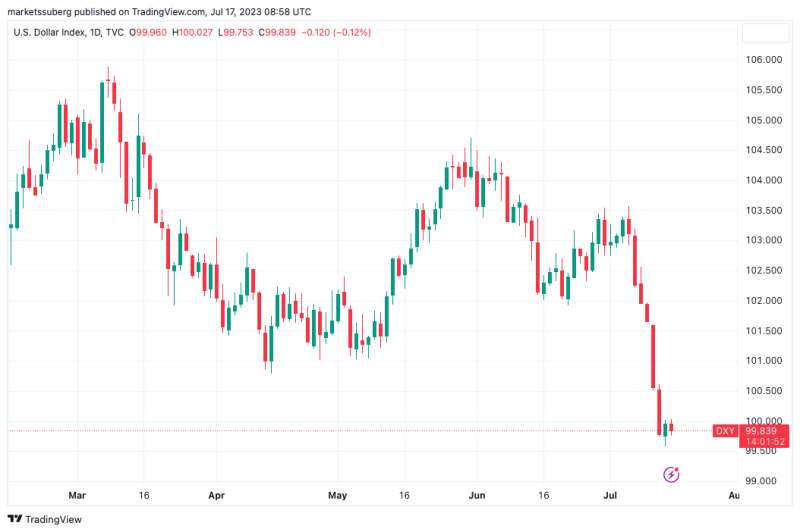 BTC traders brace for $30K loss — 5 things to know in Bitcoin this week