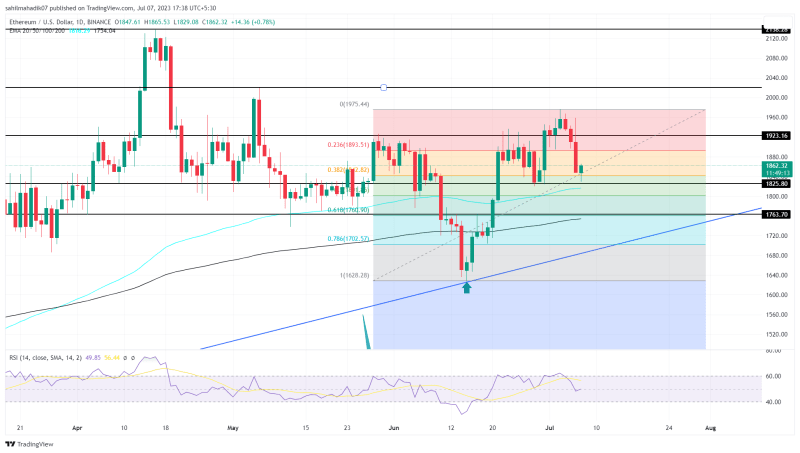 Can Ethereum ($ETH) Price Find Support at $1825 Amid Market Sell-off?