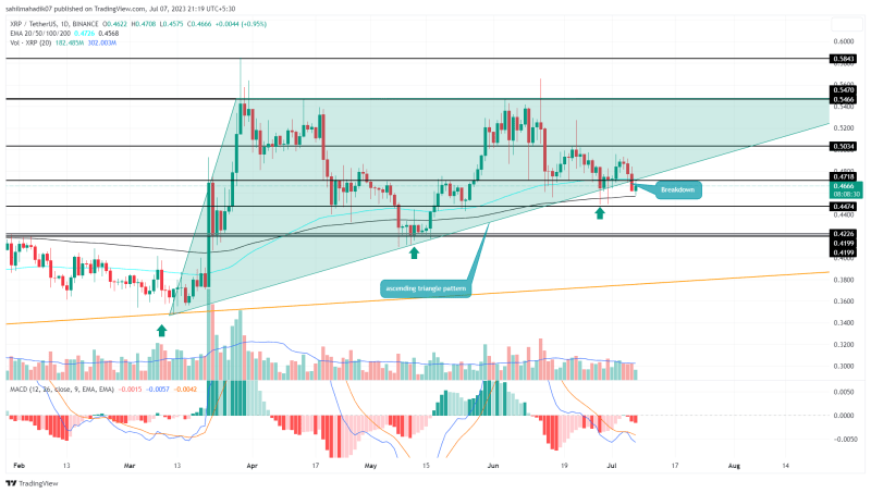 Can XRP Price Overcome Selling Pressure to Reach $0.55?