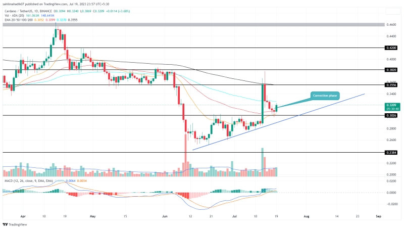 Cardano Price Analysis: Is $ADA Price Dip to $0.30 a Golden Opportunity for Buyers?