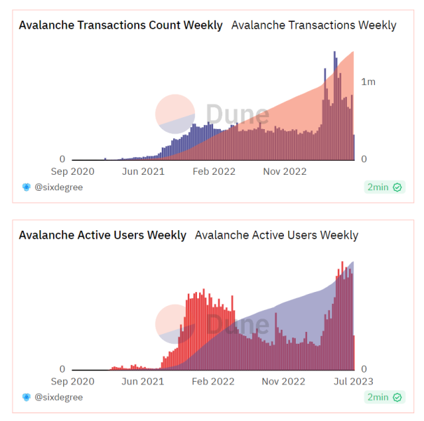 Crypto news: Avalanche Foundation (AVAX) wants to reserve $50 million to buy tokenized assets