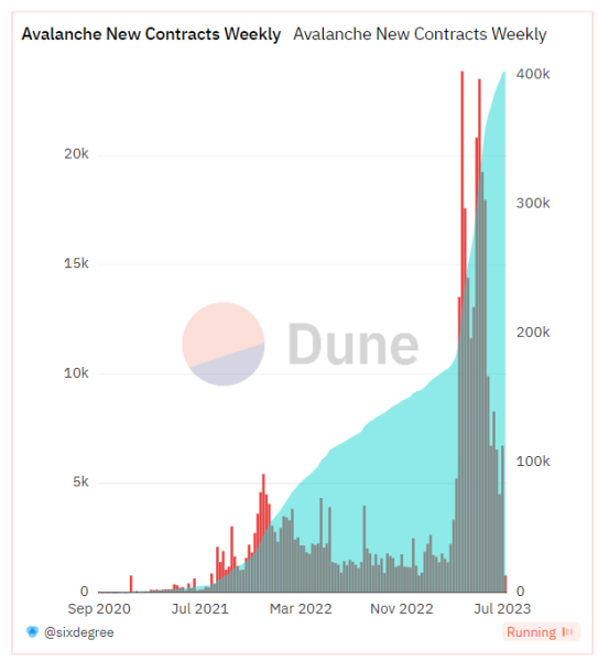 Crypto news: Avalanche Foundation (AVAX) wants to reserve $50 million to buy tokenized assets