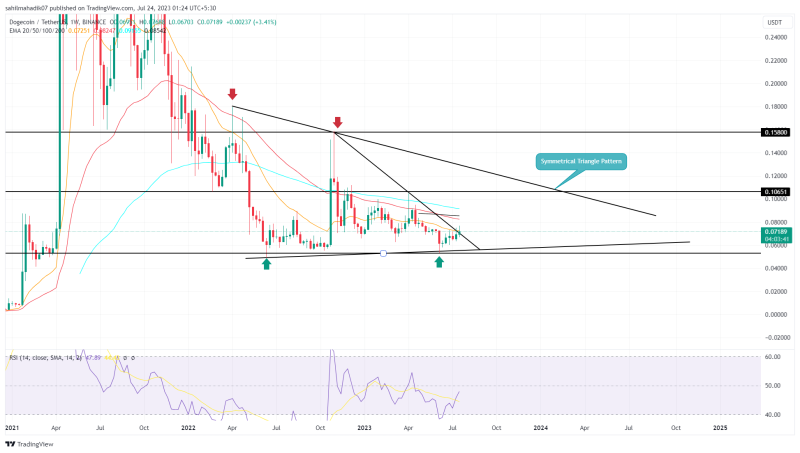 Dogecoin Price Prediction: Triangle Pattern Points to Long Sideways Trend Ahead