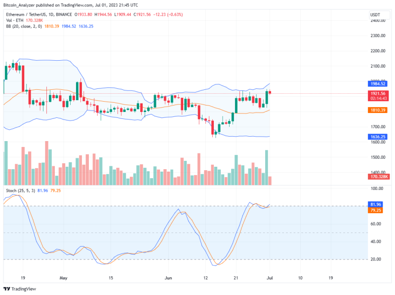 Ethereum Co-Founder Thinks The Over $40 Billion Staked ETH Can Be Stolen