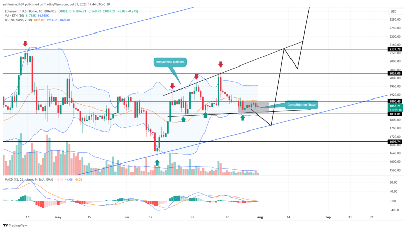 Ethereum Price Analysis: Will Megaphone Pattern Trigger a New Recovery Cycle to $2200?