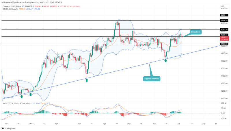 Ethereum Price Breaks $1920 Support; Bull Trap or Reversal? 