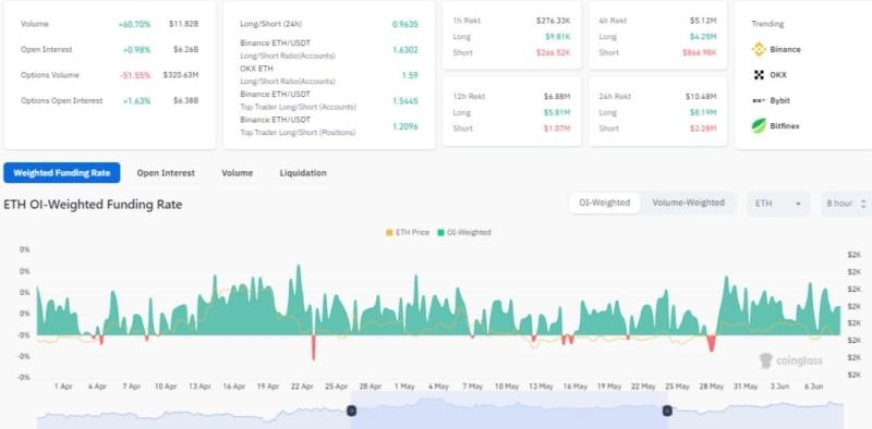 Ethereum Price Momentum Builds With Climbing Open Interest, Will Bulls Rally?