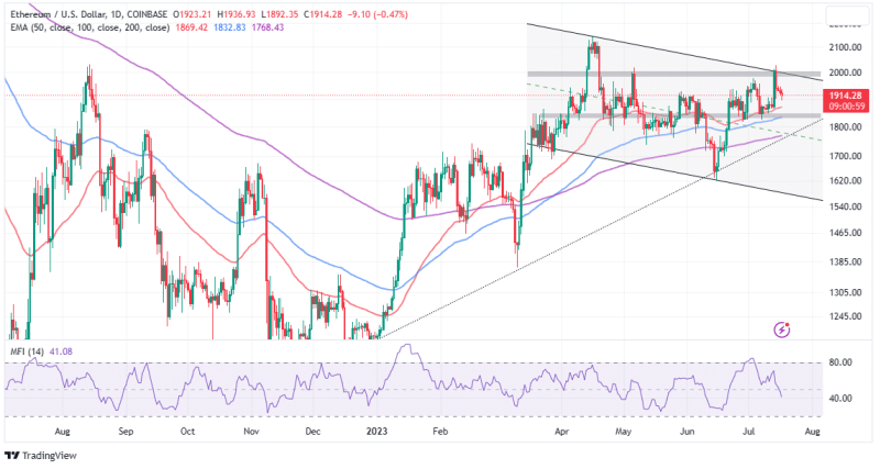 Ethereum Price Momentum Builds With Climbing Open Interest, Will Bulls Rally?