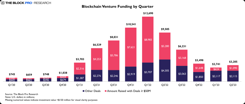 EthStorage reaches $100 million valuation in seed token round