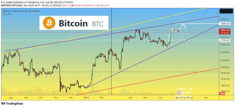 Bitcoin BTC price confuses everyone, and only 1 side wins