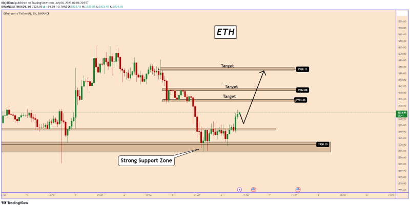 ETH: Time For Another Bullish Wave Ahead of NFP Data