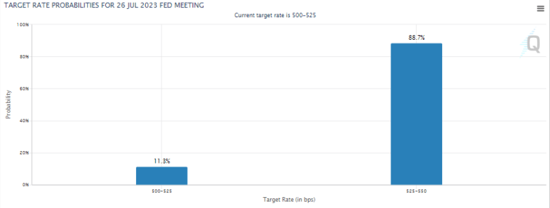 Fed FOMC Minutes Release Today, What To Expect?