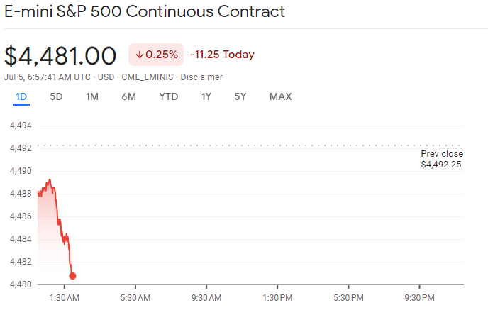 Fed FOMC Minutes Release Today, What To Expect?