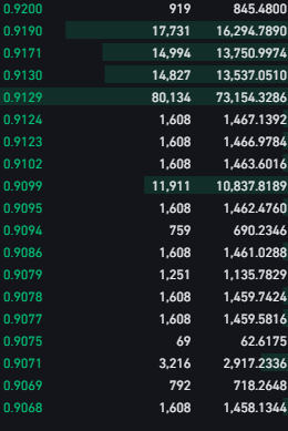 First Mover Asia: Individual Wallets Holding 1 Bitcoin Hit All-Time High as BTC Maintains $30K