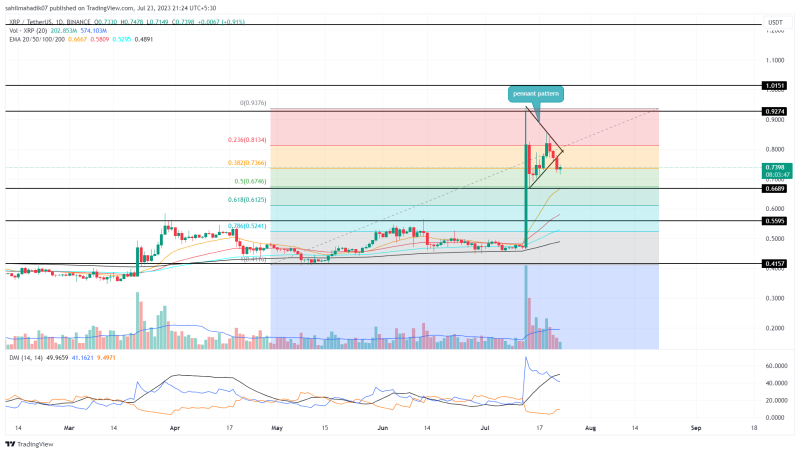 Here’s Why XRP Price Could Extend Correction Trend; Back to $0.6?