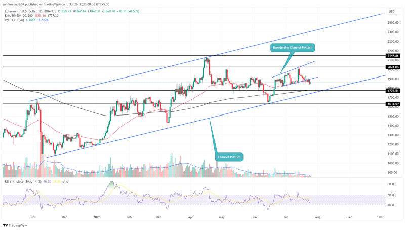 Is Ethereum Price Correction Phase Extending? Potential 5% Drop in Sight