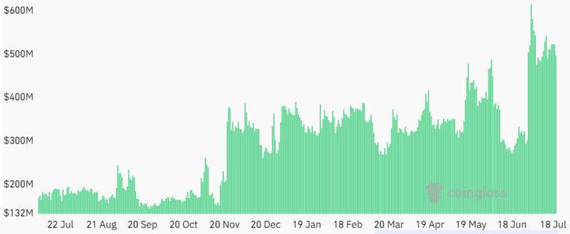 Litecoin price at risk of a 30% drop if key LTC futures historical trend repeats