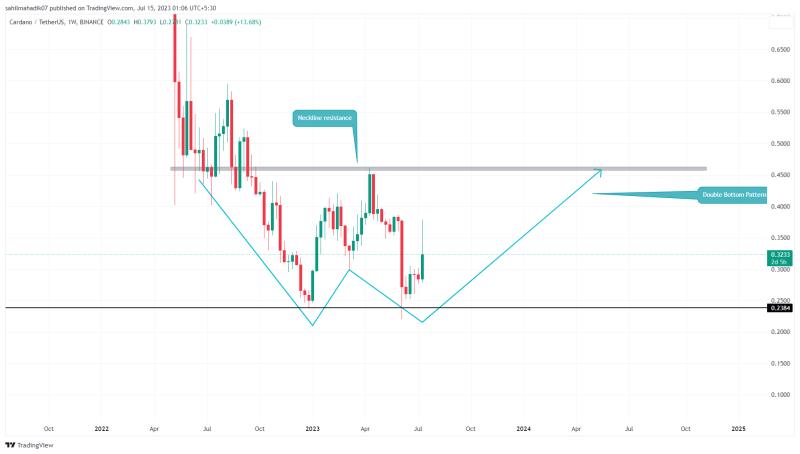 Missed the XRP Rally? Catch the Next Bullish Swing in these Altcoins