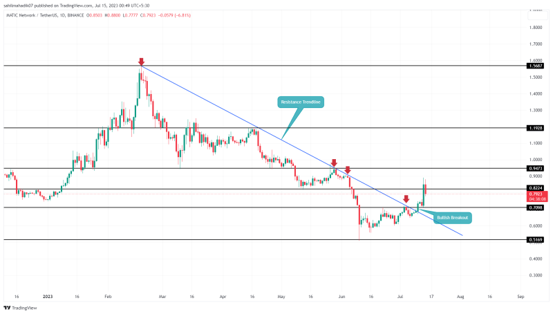 Missed the XRP Rally? Catch the Next Bullish Swing in these Altcoins