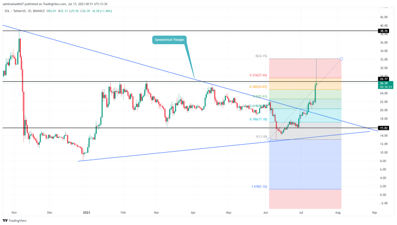 Missed the XRP Rally? Catch the Next Bullish Swing in these Altcoins