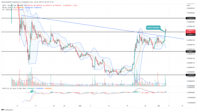 Pepecoin Price Analysis: What's Next for $PEPE Price after 15% Jump Today?