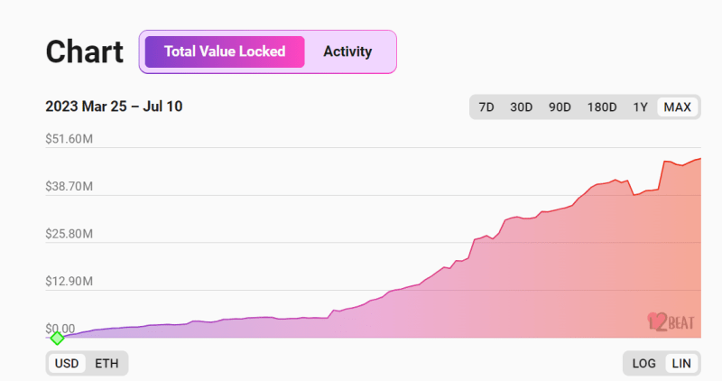 Polygon’s “Indore” fork successfully executed