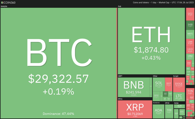 Price analysis 7/29: BTC, ETH, XRP, BNB, ADA, SOL, DOGE, MATIC, LTC, DOT 