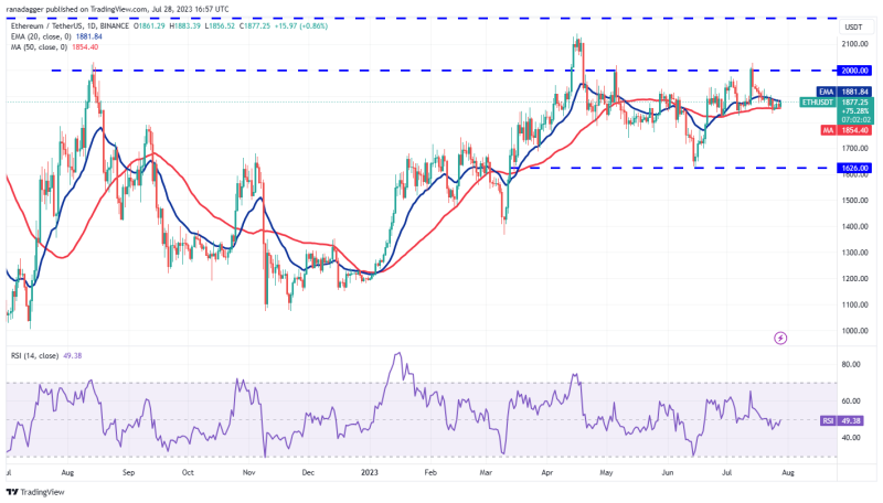 Price analysis 7/29: BTC, ETH, XRP, BNB, ADA, SOL, DOGE, MATIC, LTC, DOT 