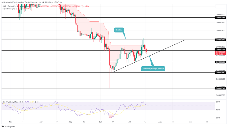 Shiba Inu Price Analysis: Bullish Pattern Sets $SHIB Price for 17% Upswing